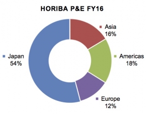 HoribaP&EGraph