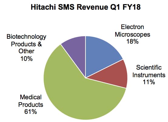 HitachiGraph