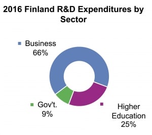 finland