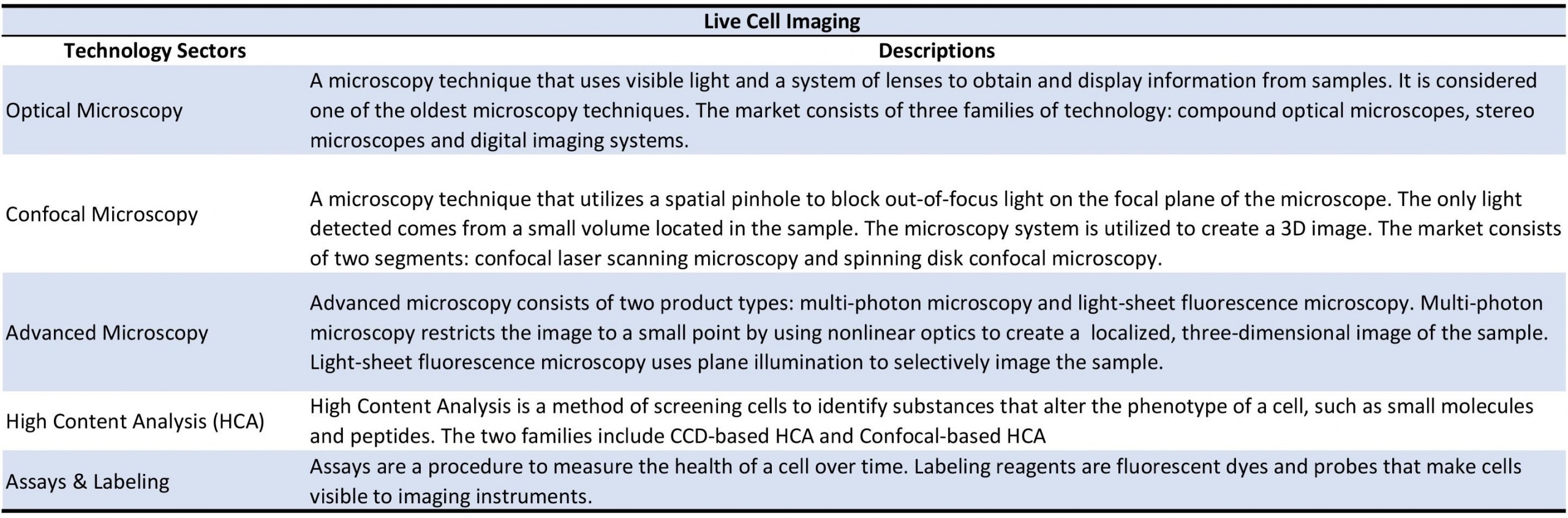 live cell imaging market