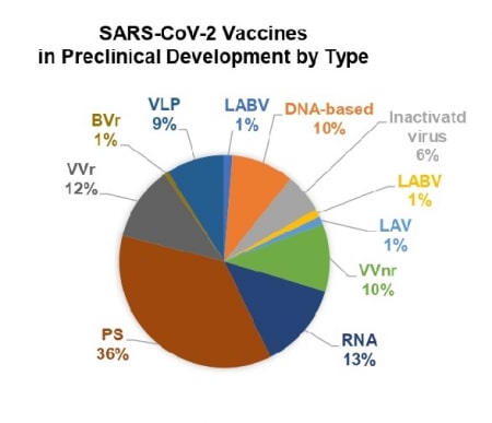 SARS-CoV-2 Vaccines: Phase 1 vs. Phase 3 - IBO